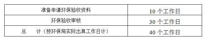 三同时验收检测