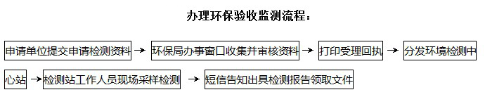 环保验收检测流程