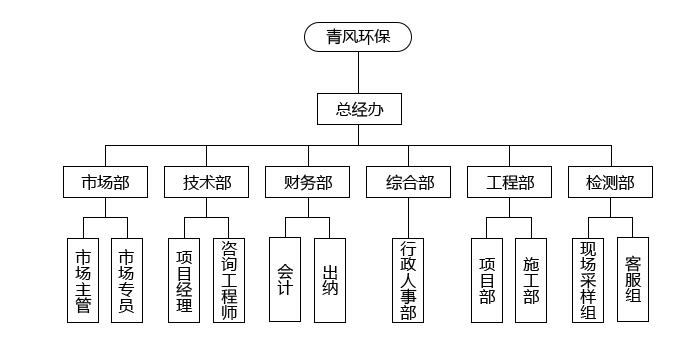 青风环保